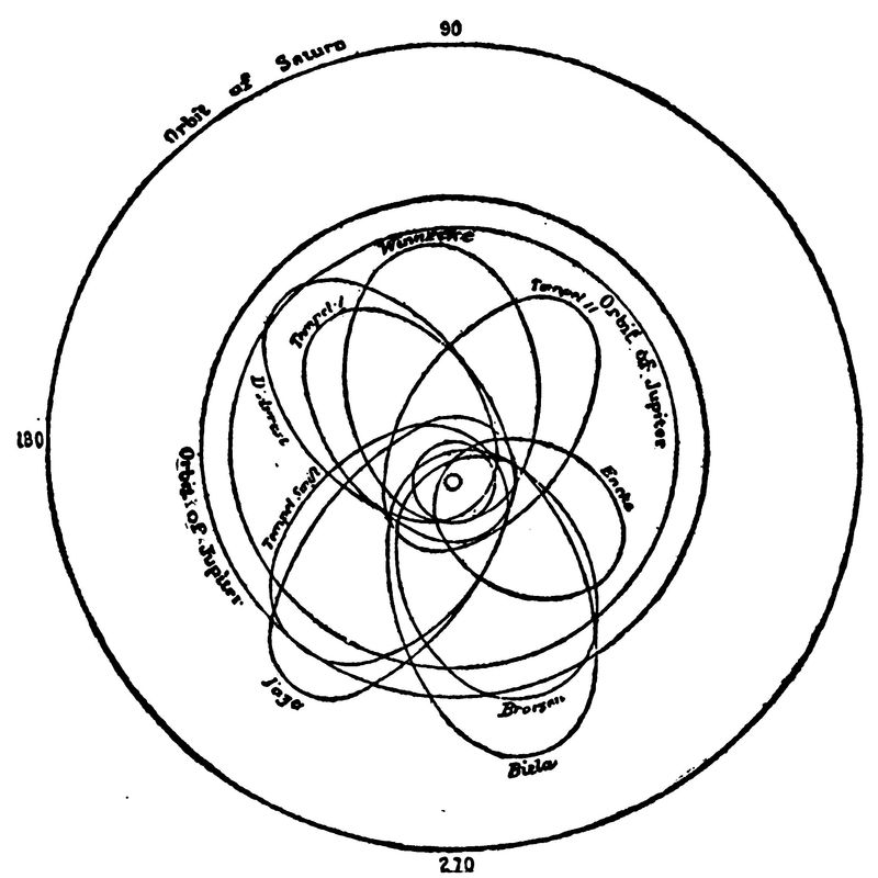 Drawing of orbits