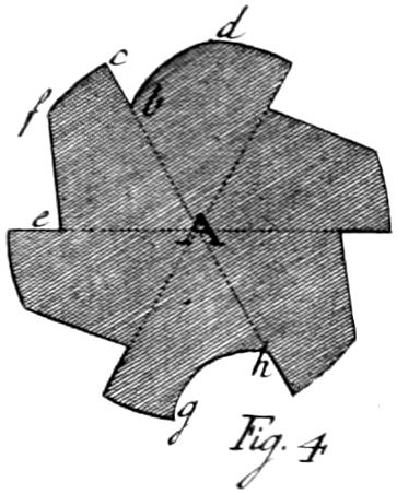 Notched spindle