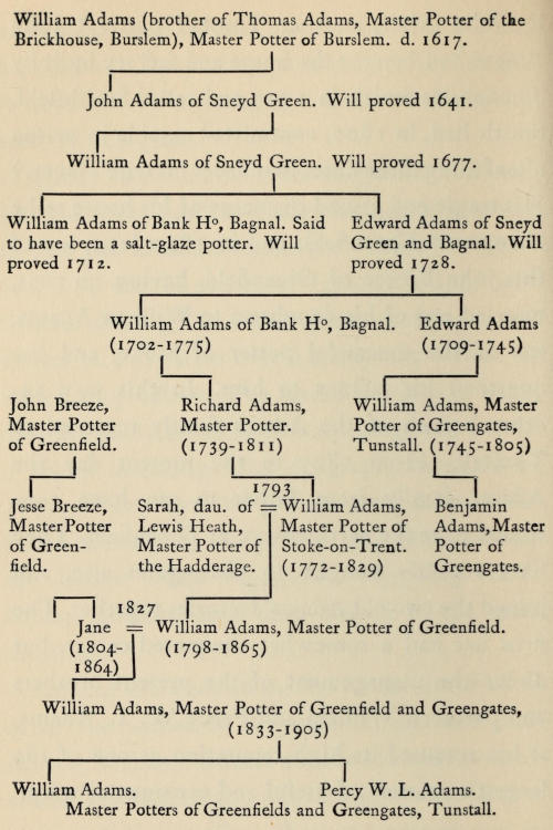 If you’re reading this   book without images, there are plain text representations of the   pedigree charts at the end of the book, after the Index.