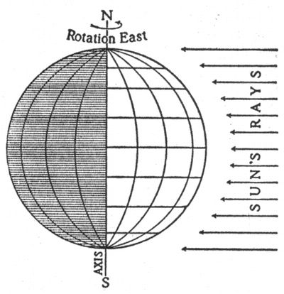 Sunlight on globe