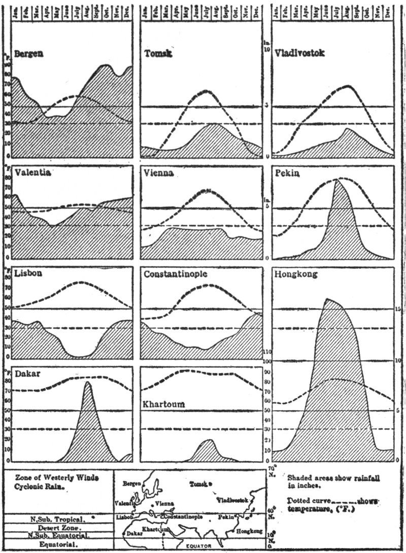 Annual rain and temperature for twelve non-American cities