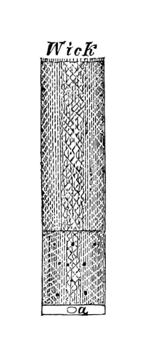 Argand burner details