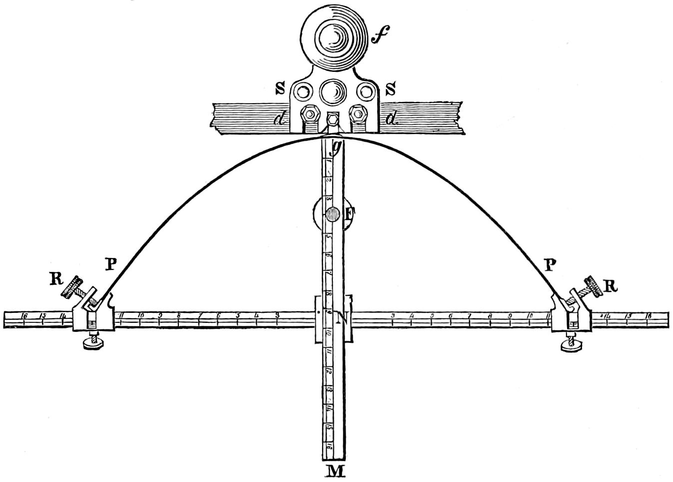 Burner adjustment apparatus