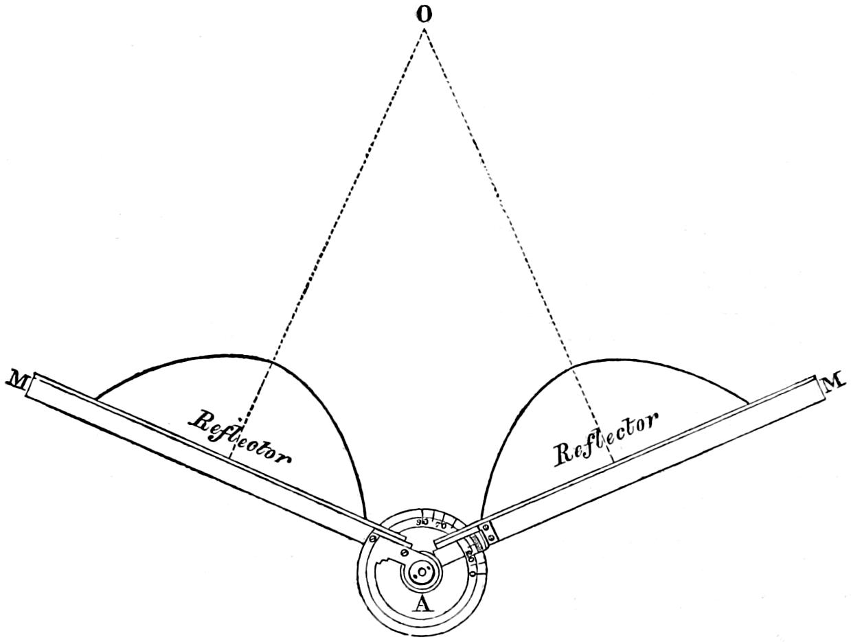 Gauge for reflector alignment