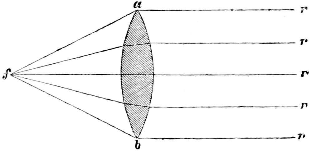 Convex lens