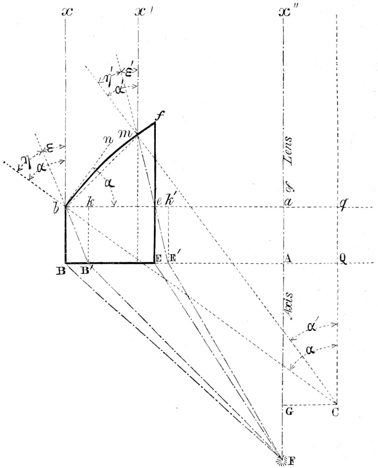 Refraction of ring