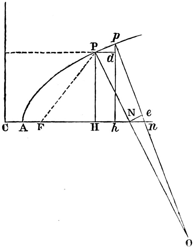 Finding radius and centre of circle