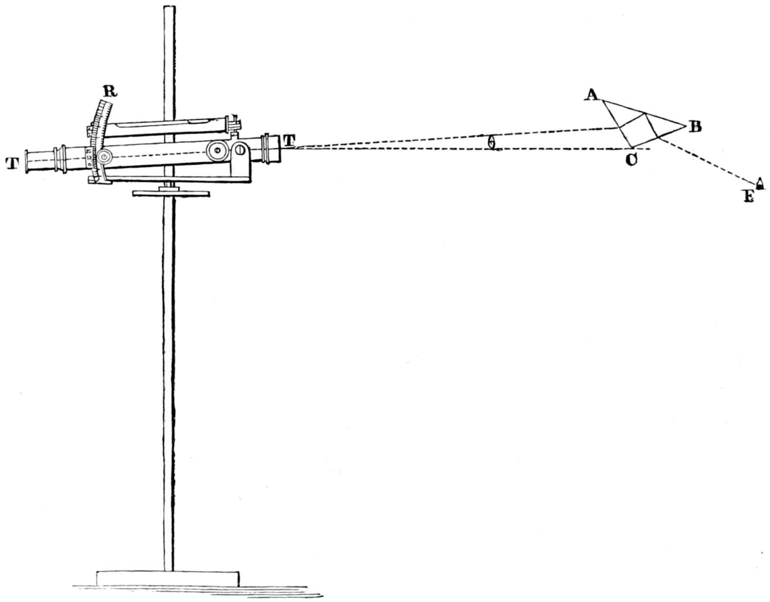 Spirit level and cross-hair telescope