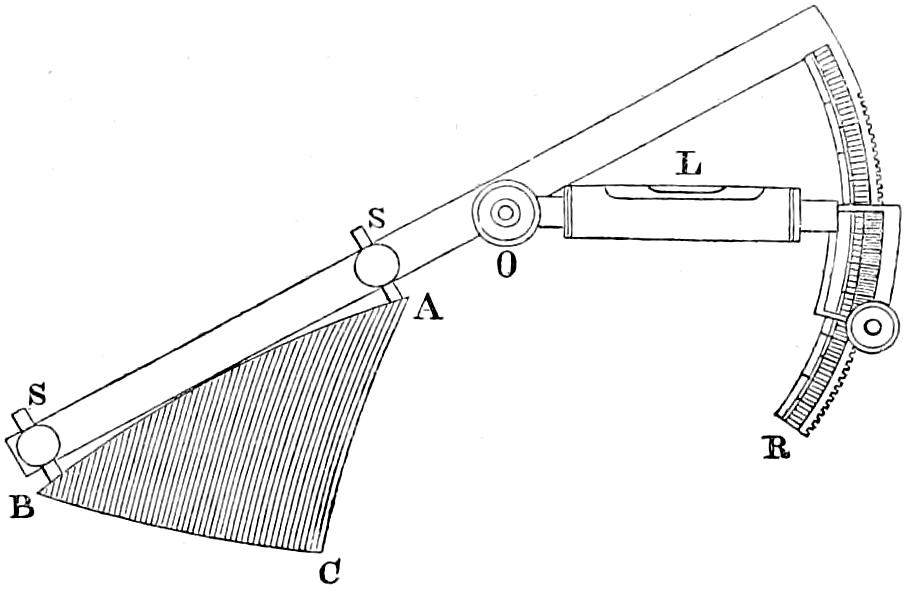 Lens gauge