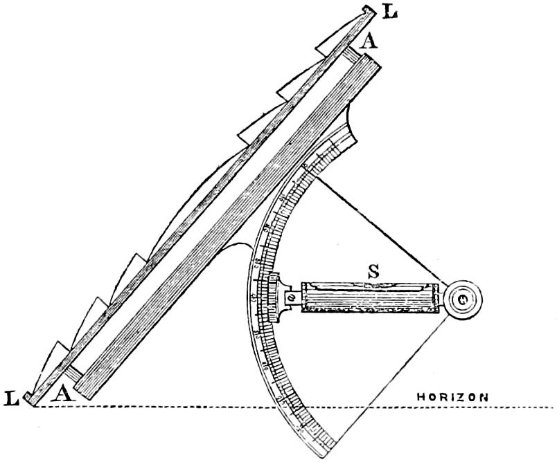 Clinometer