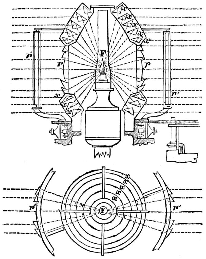 Fresnel's harbour light apparatus