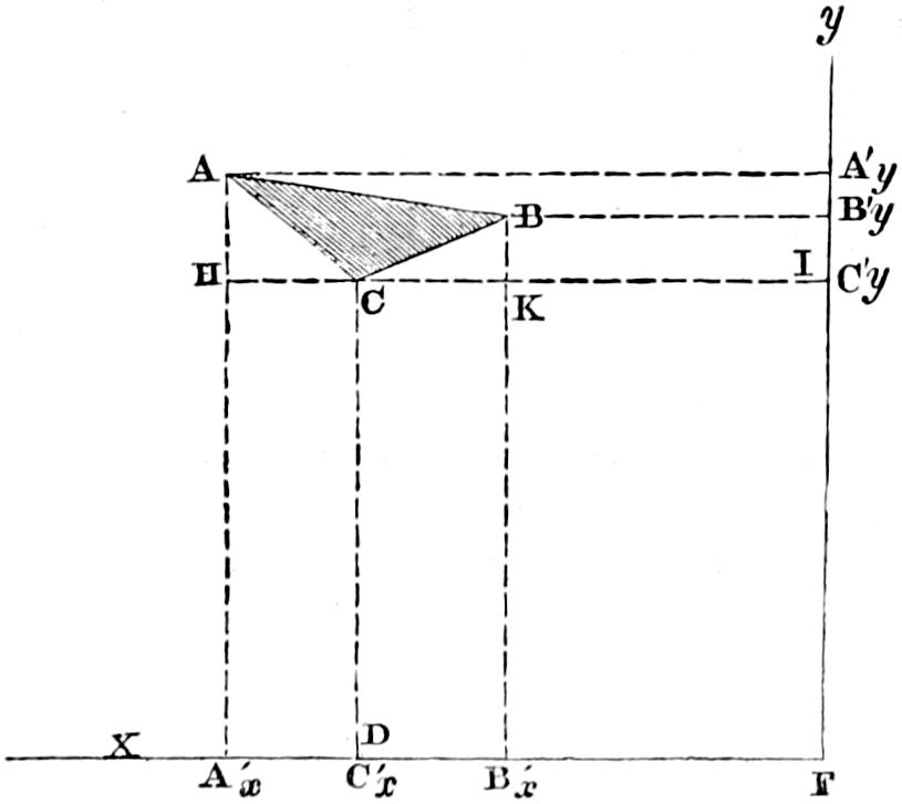 References to table