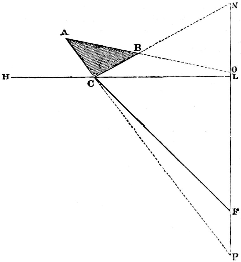 References to table