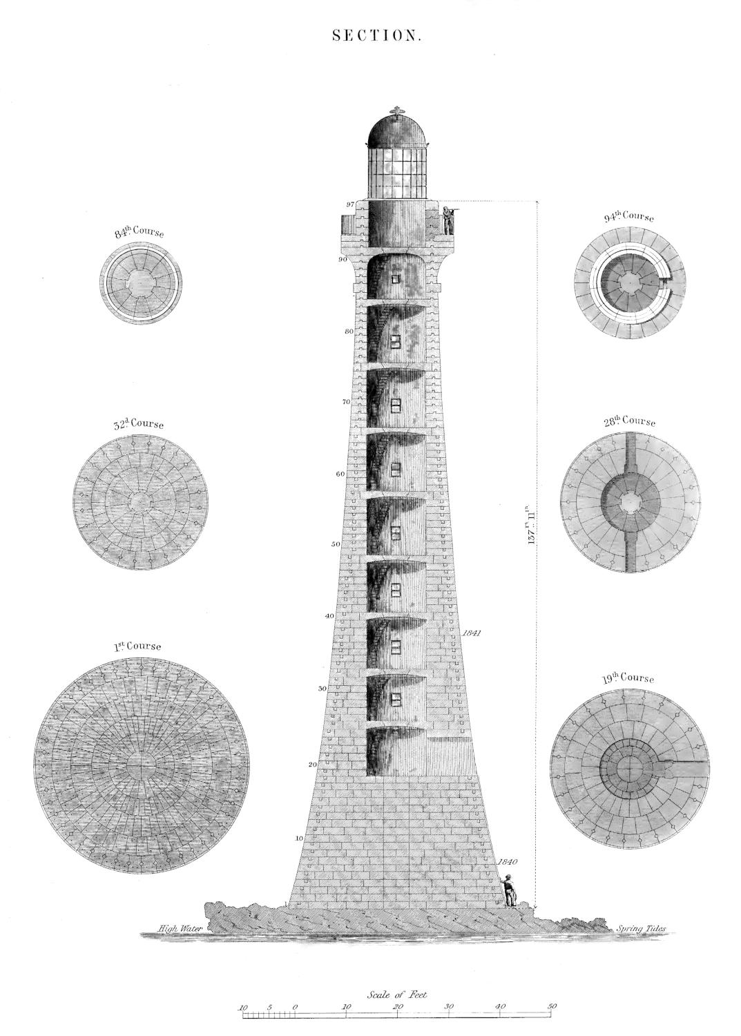 Section Skerrywore Lighthouse