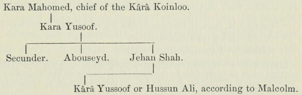 Genealogical chart