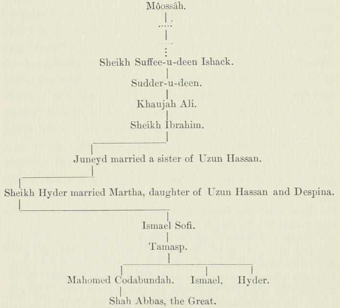 Genealogical chart