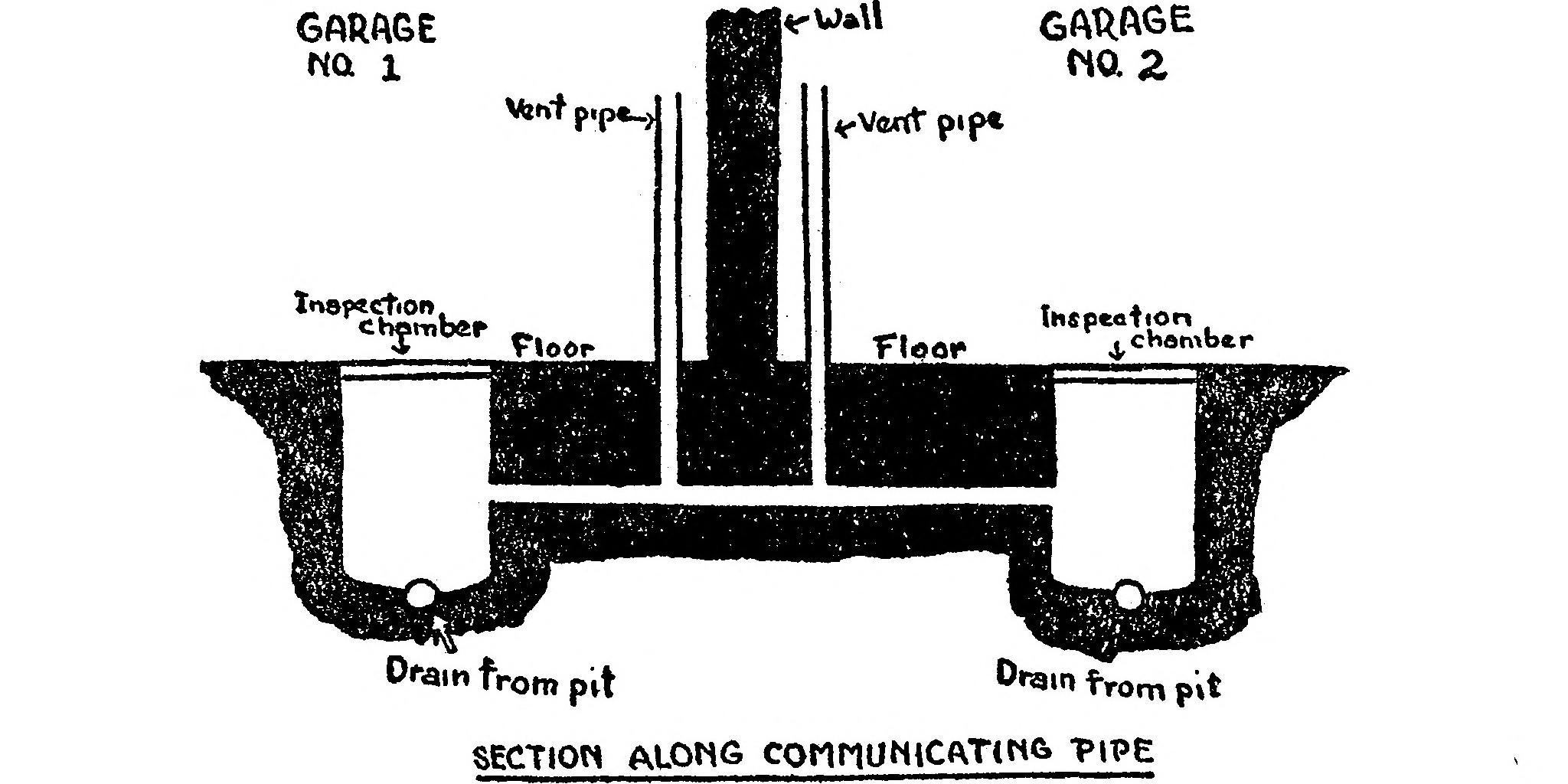 A schematic diagram showing       a cross section of the two garages, separated by a wall, but       with an underground pipe communicating between them. The pipe       connects the inspection chamber and vent pipe of each garage in       a straight line.