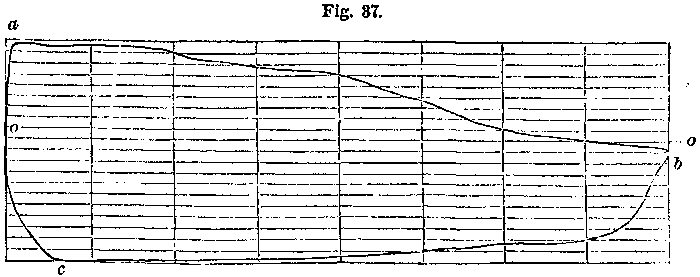 Fig. 37