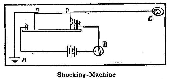 Shocking-Machine