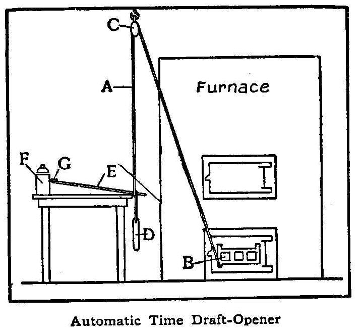 Automatic Time Draft-Opener 