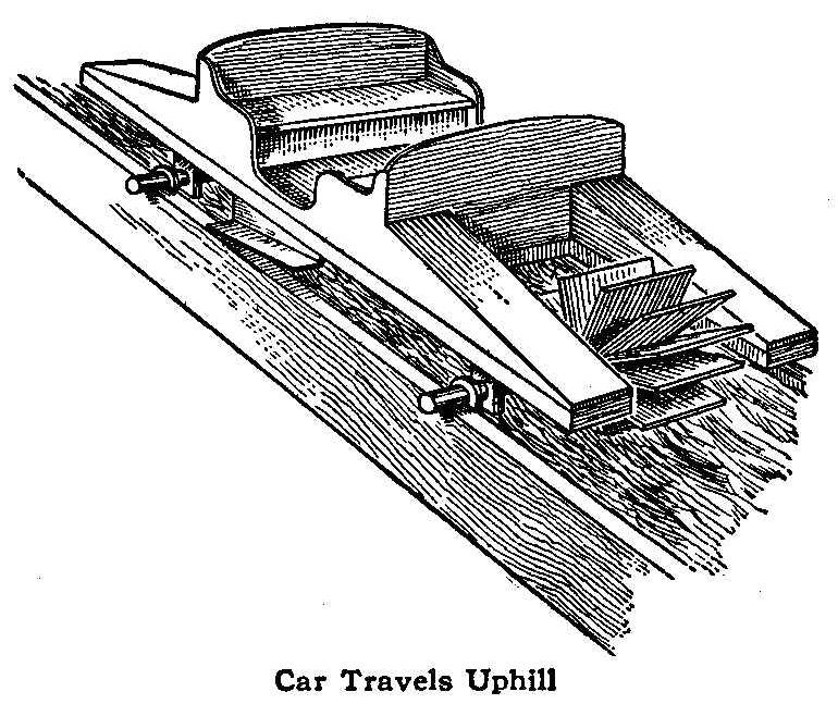 Car Travels Uphill 