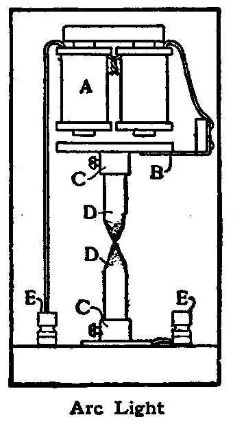 Arc Light 
