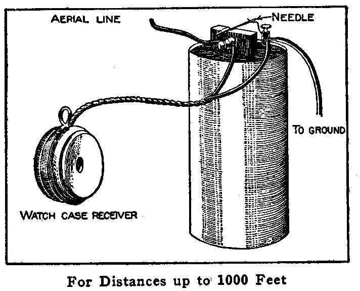 For Distances up to 1000 Feet