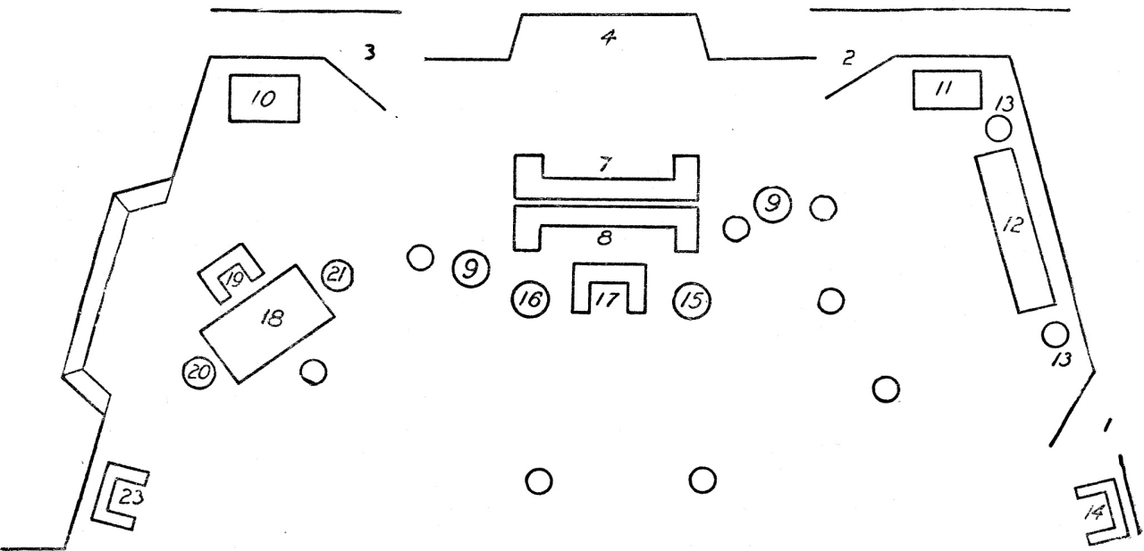 The Position of the Chairs at the Commencement of the Act.