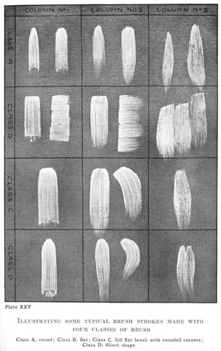 Plate XXV. ILLUSTRATING SOME TYPICAL BRUSH STROKES MADE WITH FOUR CLASSES OF BRUSH Class A, round; Class B, flat; Class C, full flat brush with rounded corners; Class D, filbert shape.