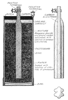 Illustration: Fig. 63. Dry Cell