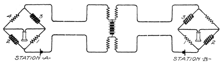 Illustration: Fig. 133. Dean System