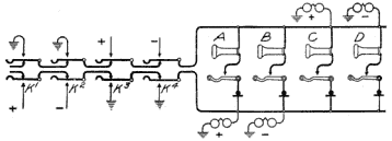 Illustration: Fig. 172. Four-Party Polarity Selection