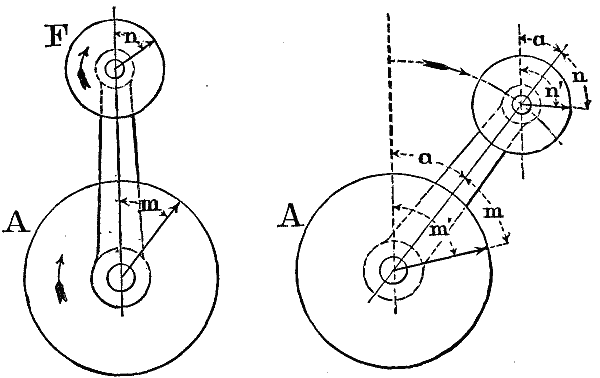 PLANETARY WHEEL TRAINS. Fig. 14