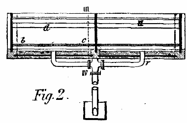 SCHURICHTS FILTERING APPARATUS. Fig. 2.