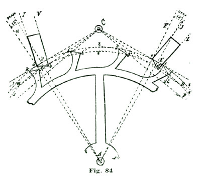 Fig. 84