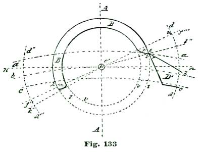 Fig. 133