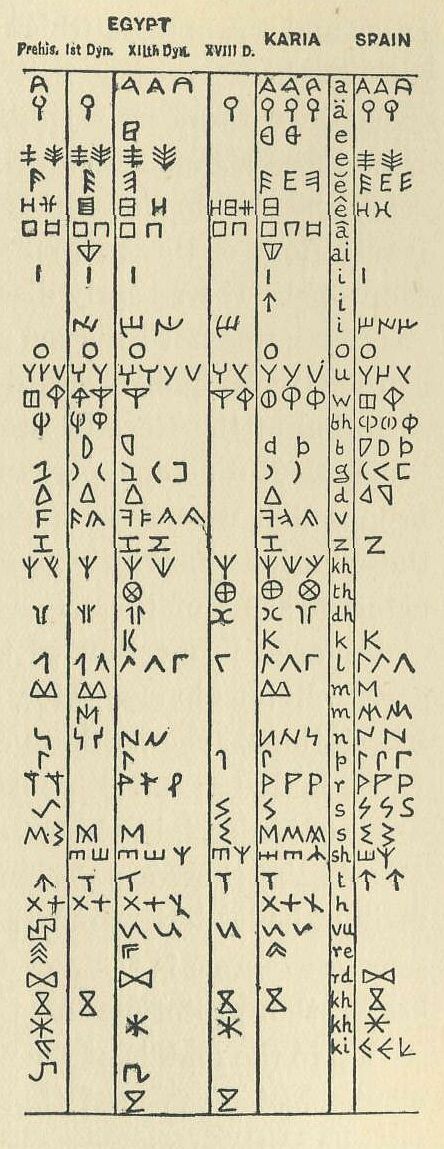 309.jpg Table of Comparative Symbols 