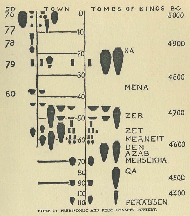 403.jpg Types of Prehistoric and First Dynasty Pottery 