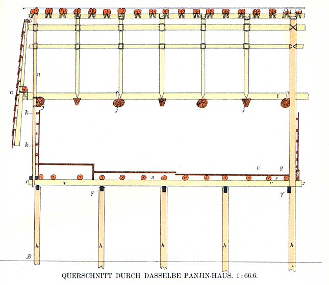 Querschnitt durch dasselbe panjin-Haus.