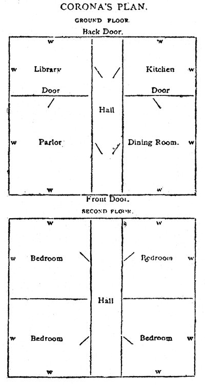 CORONA'S PLAN