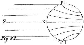 Fig. 24