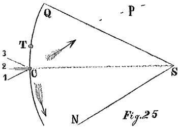 Fig. 25