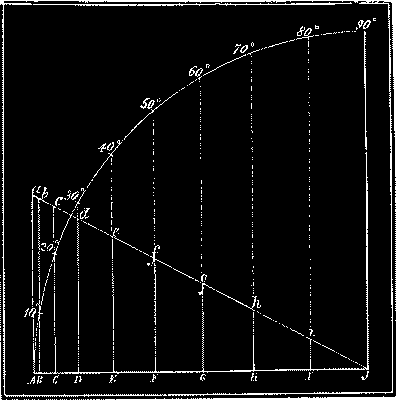 the acceleration of the motion of a piston