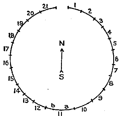 Illustration: FIG. 33.—Oglala camping circle.