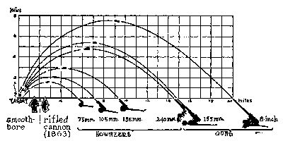 Figure 15—Ranges