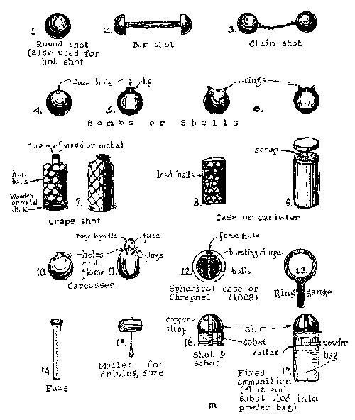 Figure 41—EIGHTEENTH CENTURY PROJECTILES.