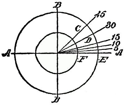 Fig. 51.