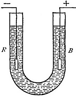 Fig. 33