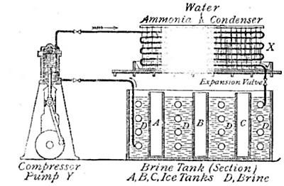 Fig. 36