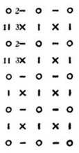 Thinning Scheme for Harvesting